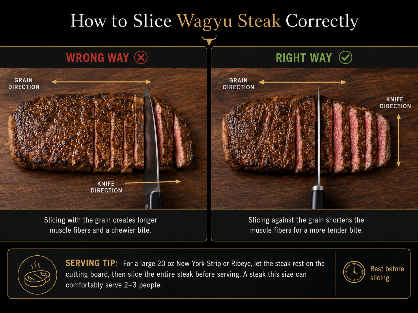 How to Slice Wagyu Correctly